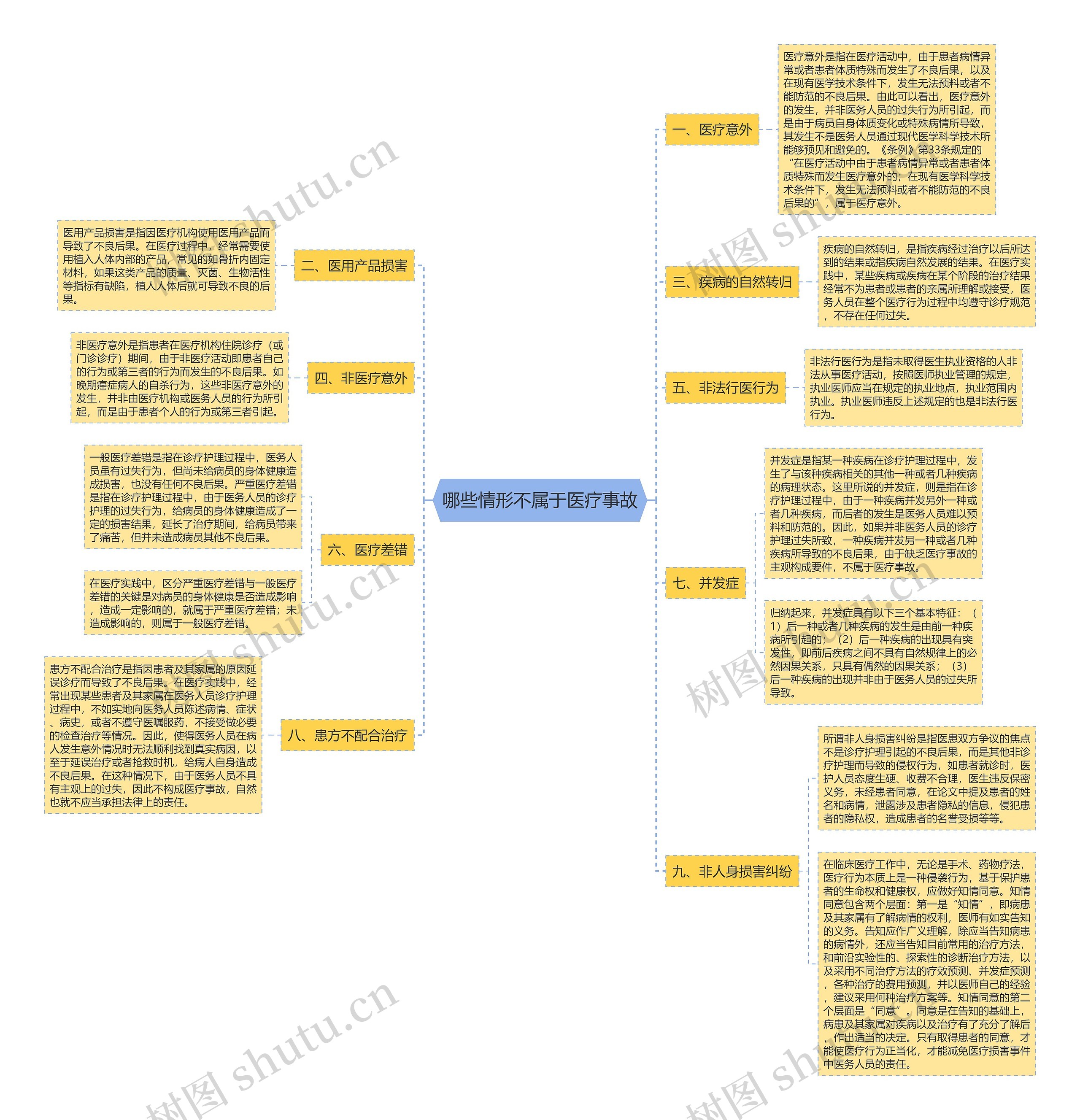 哪些情形不属于医疗事故 哪些情形不属于医疗事故