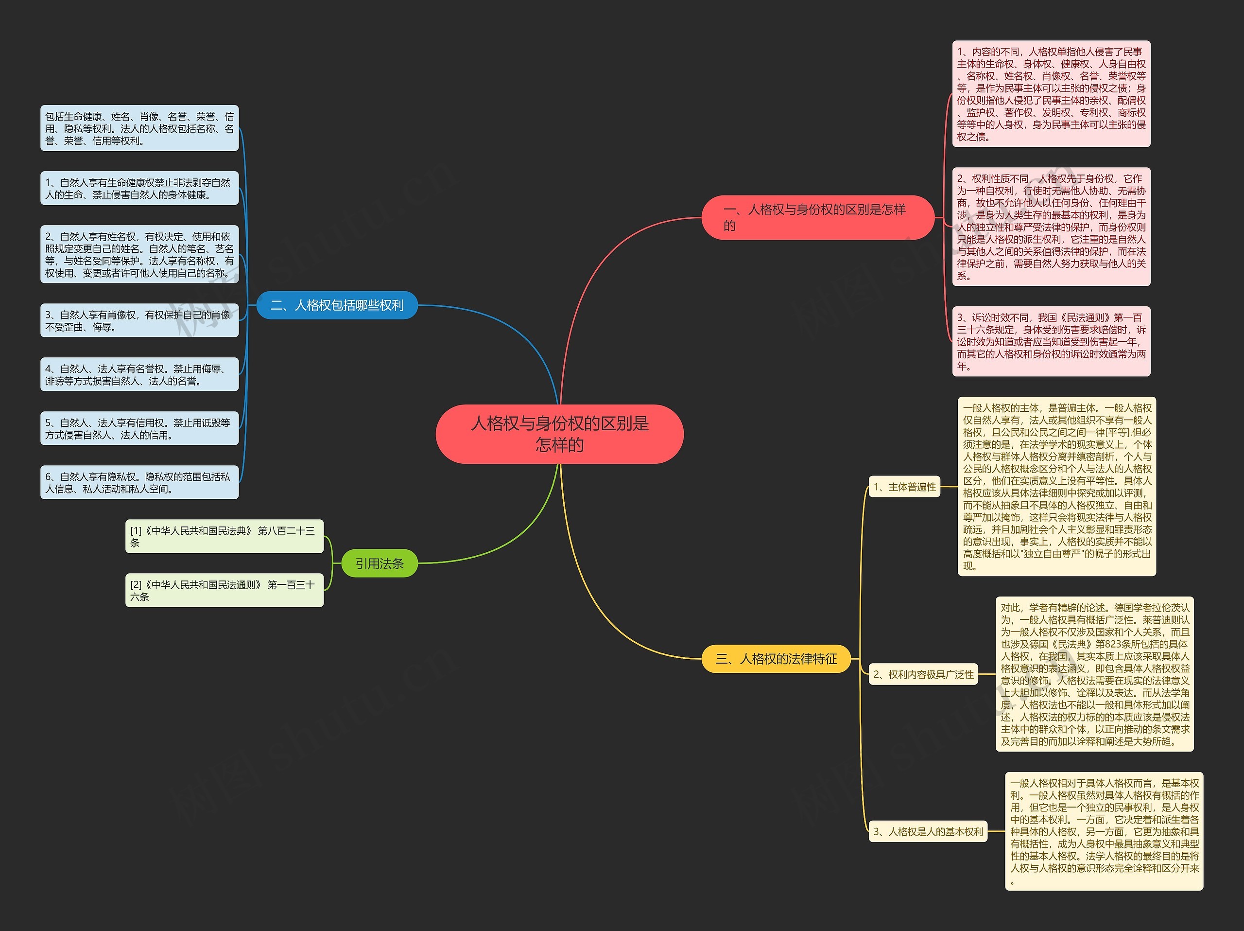 人格权与身份权的区别是怎样的 人格权与身份权的区别是怎样的