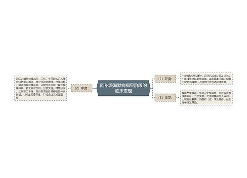 阿尔茨海默病痴呆阶段的临床表现