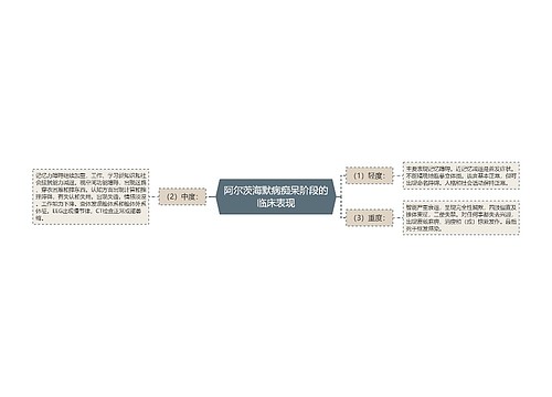 阿尔茨海默病痴呆阶段的临床表现