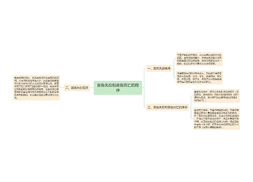 宣告失踪和宣告死亡的程序