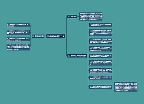 医疗事故有哪些分类