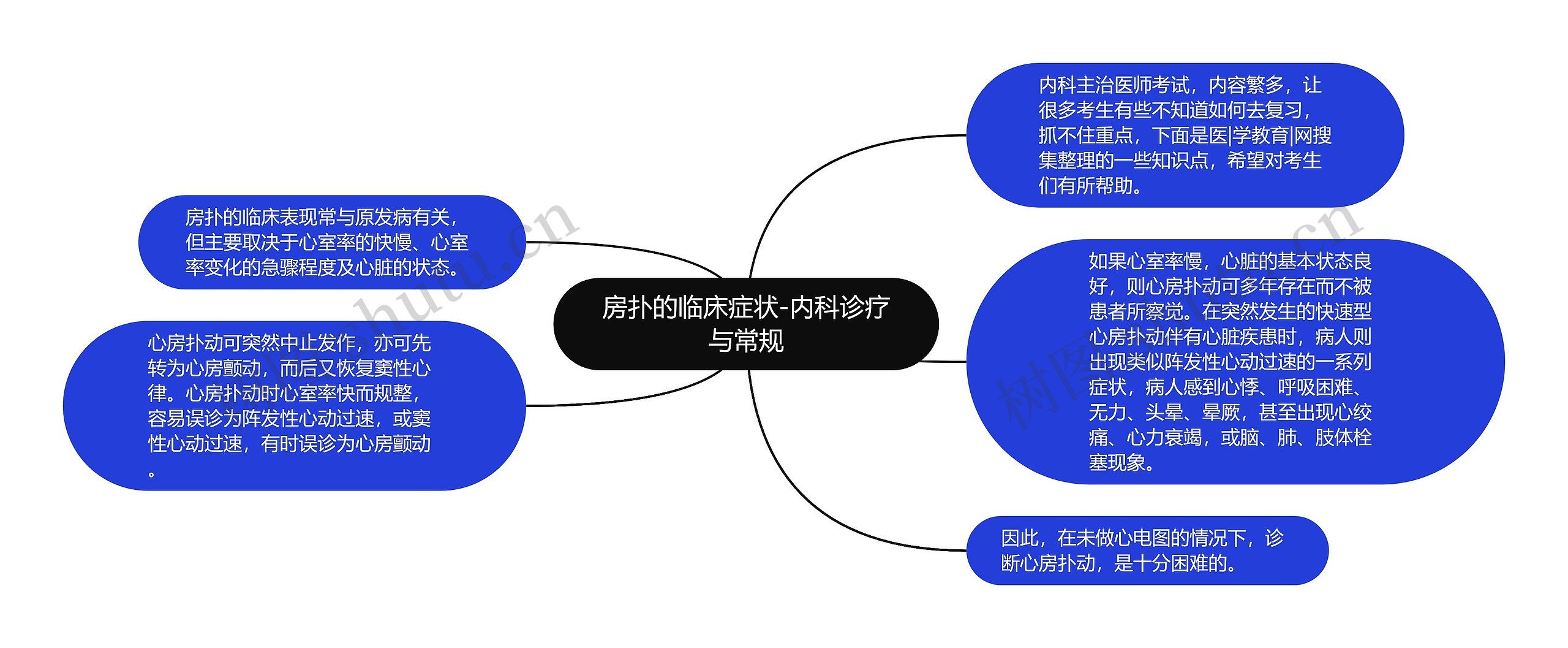 房扑的临床症状-内科诊疗与常规