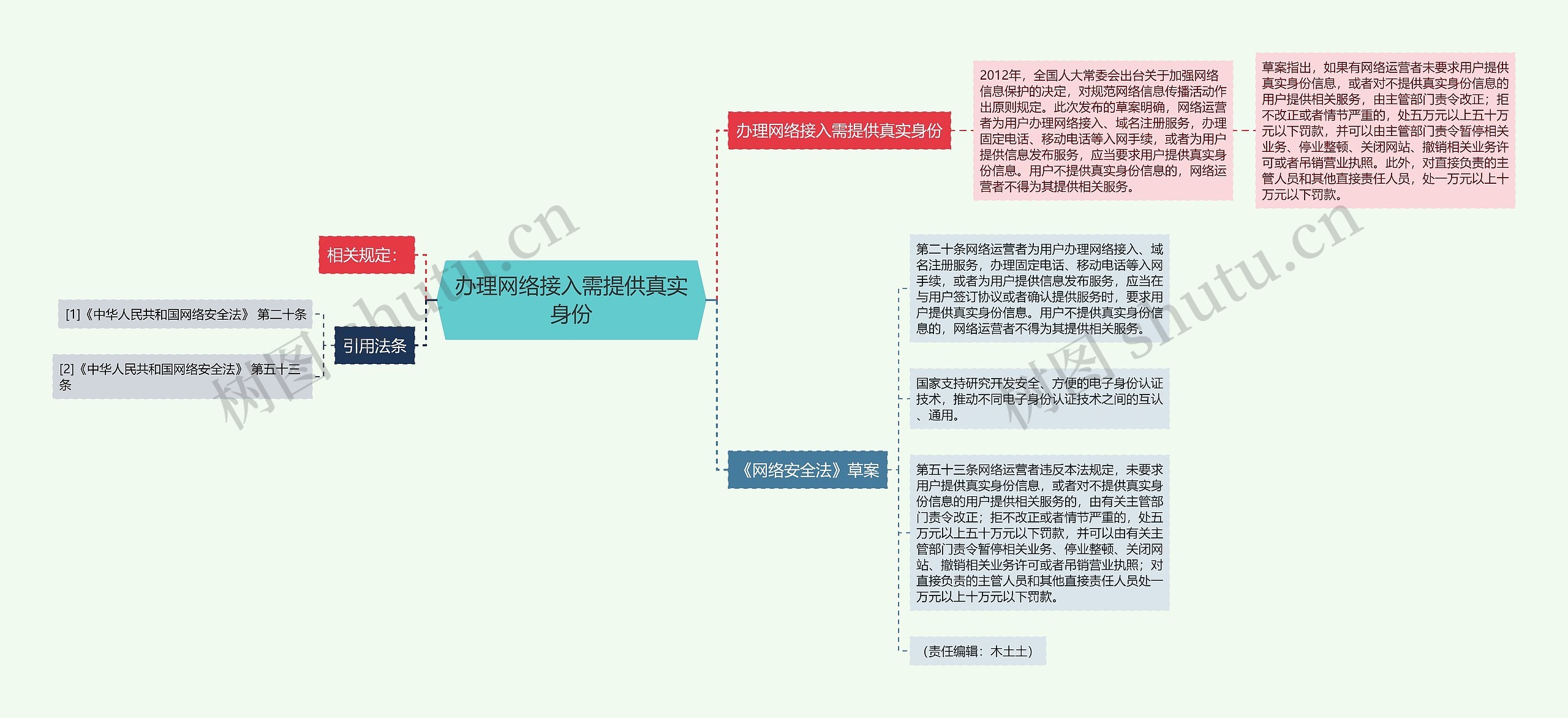 办理网络接入需提供真实身份