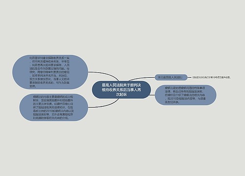 最高人民法院关于原判决维持收养关系后当事人再次起诉