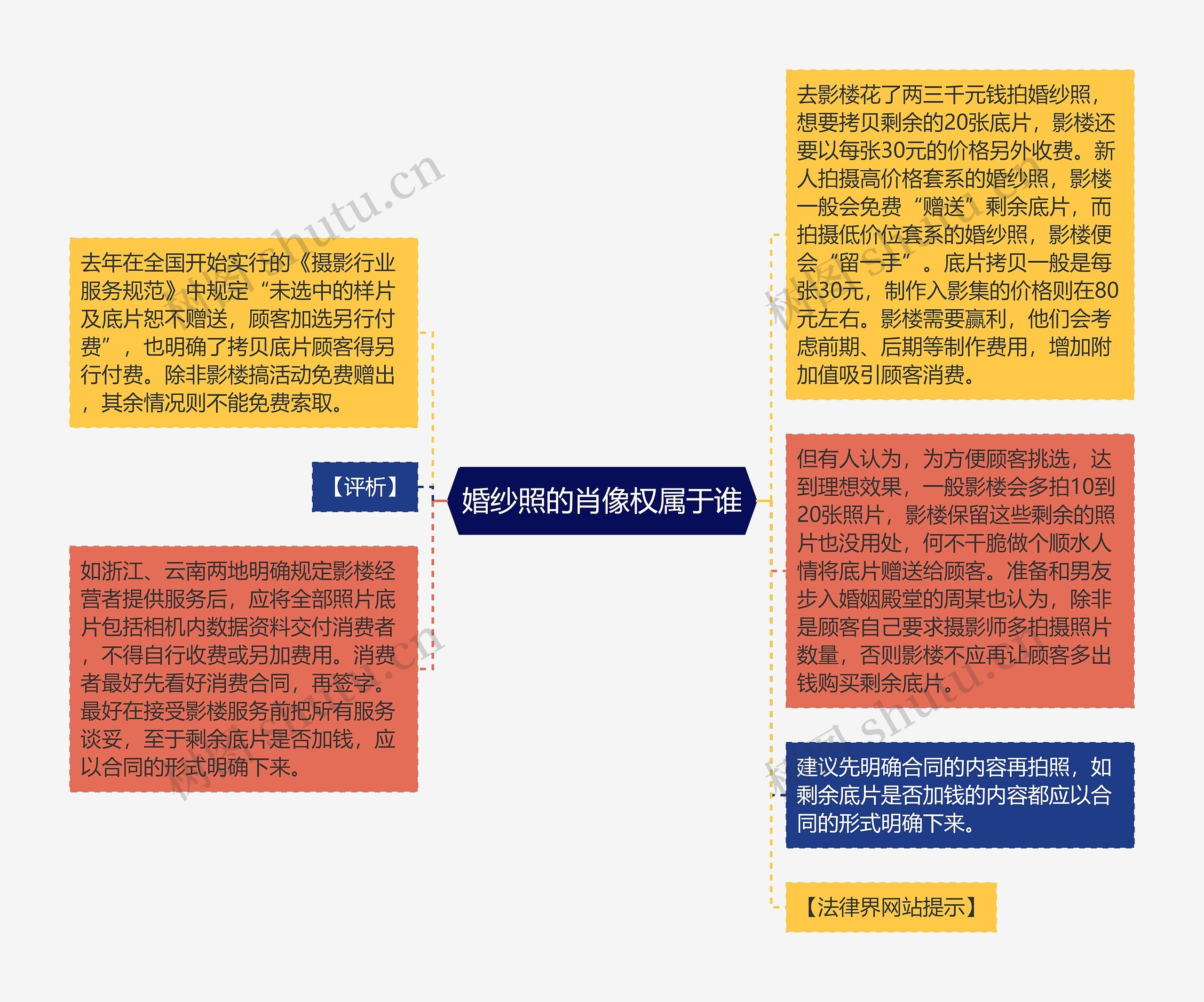 婚纱照的肖像权属于谁