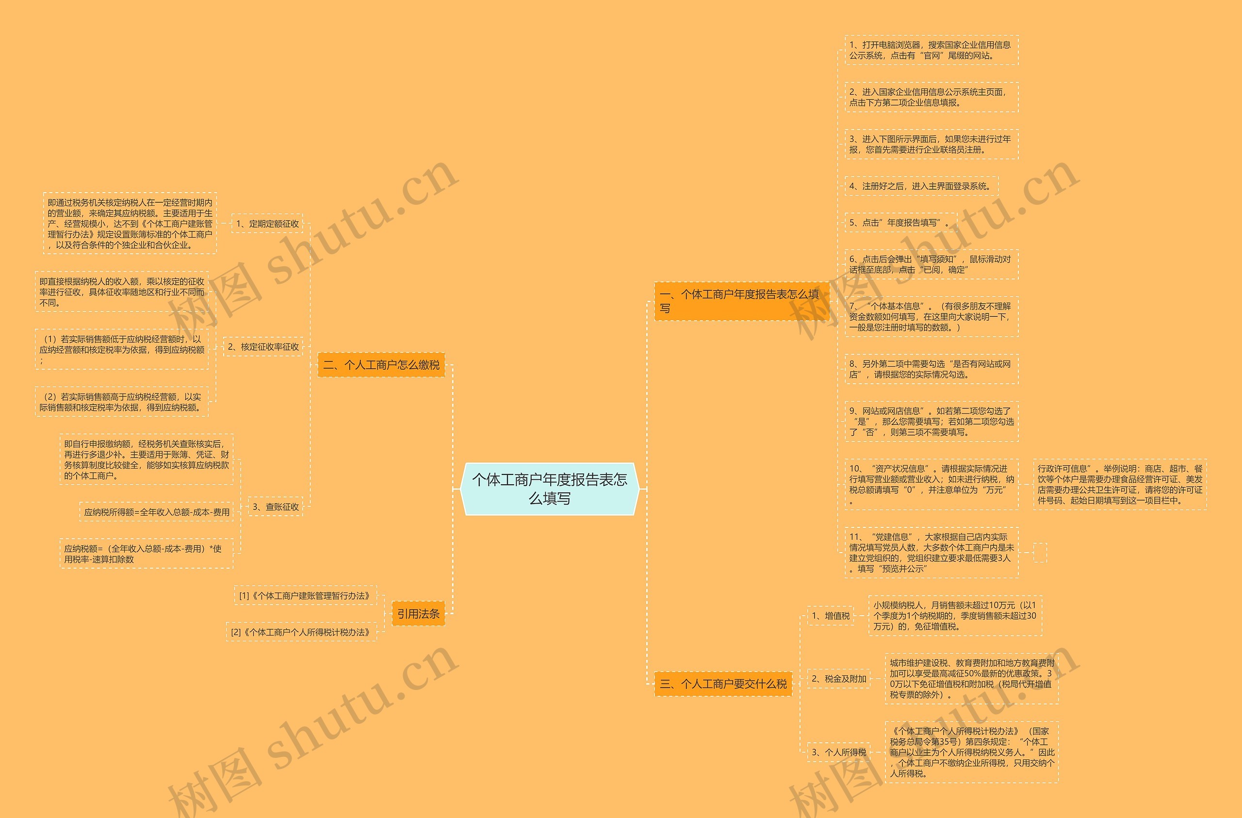 个体工商户年度报告表怎么填写思维导图