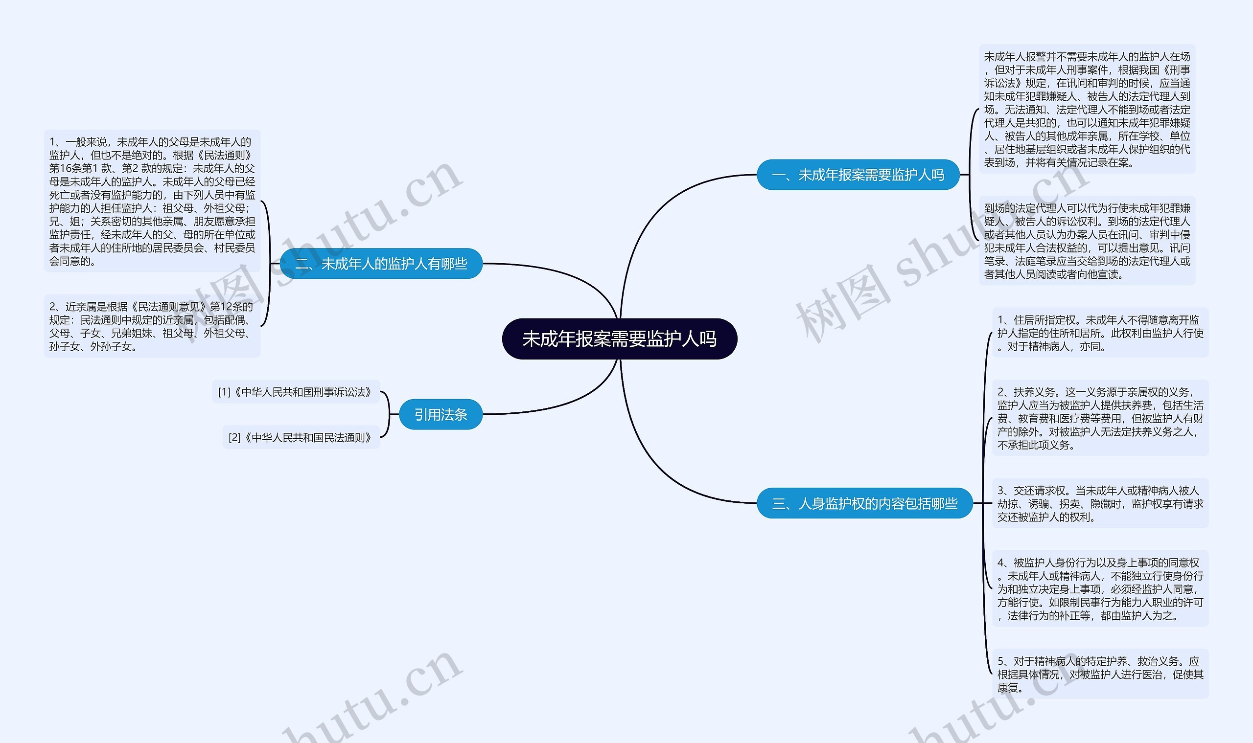 未成年报案需要监护人吗思维导图