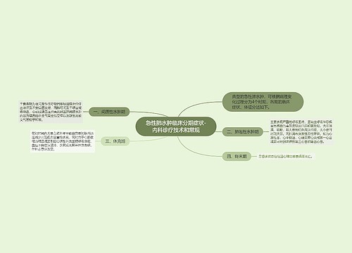 急性肺水肿临床分期症状-内科诊疗技术和常规