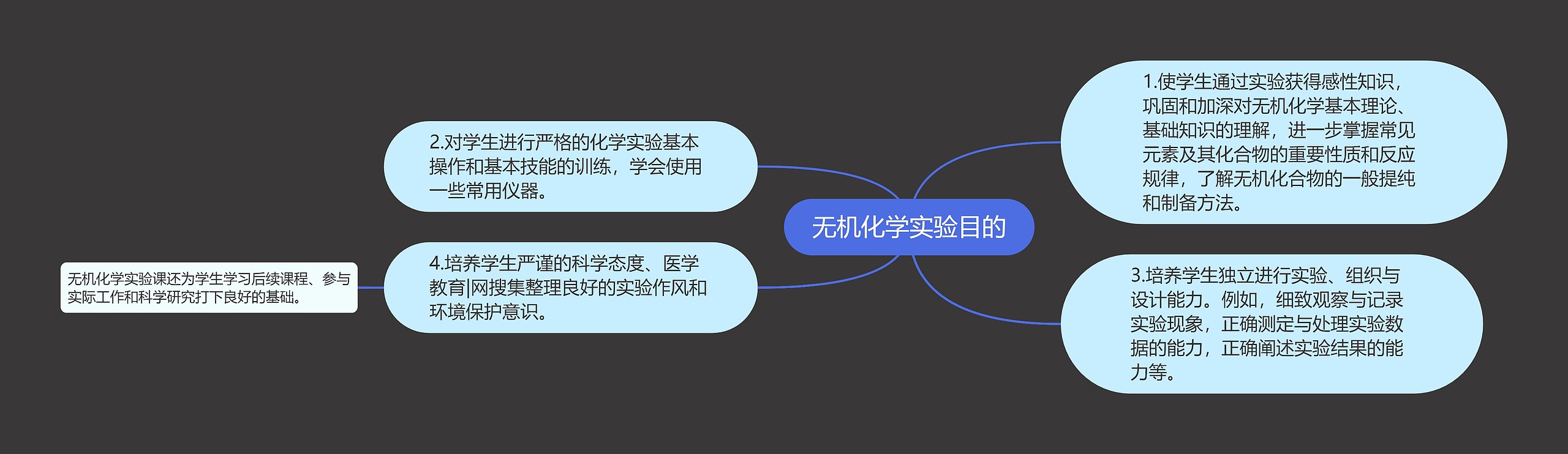 无机化学实验目的 无机化学实验目的