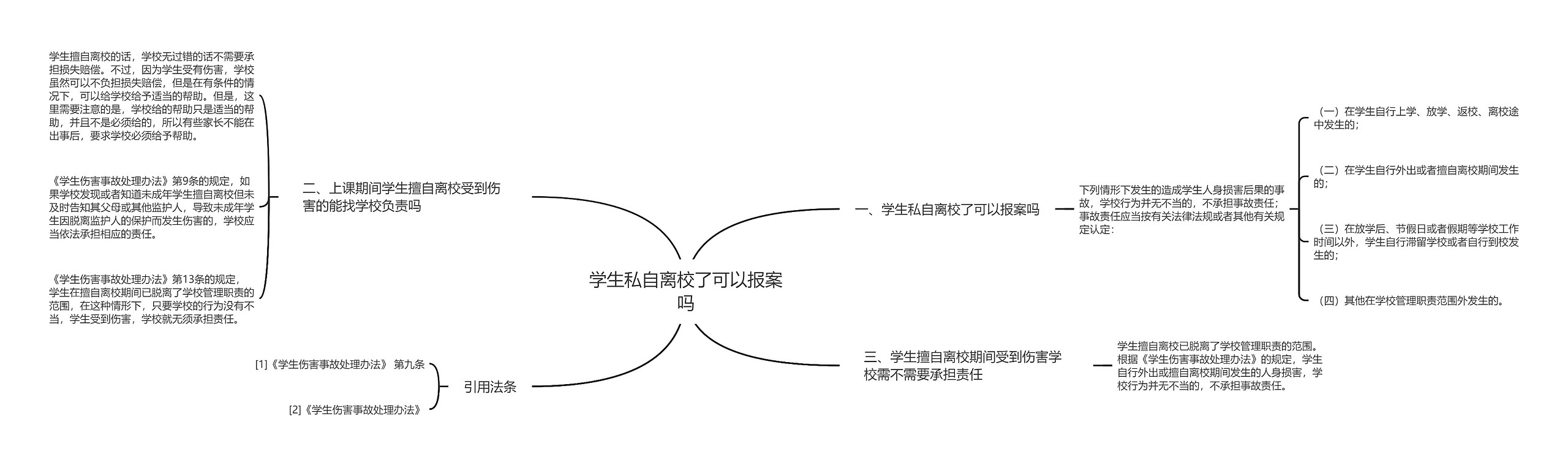 学生私自离校了可以报案吗思维导图