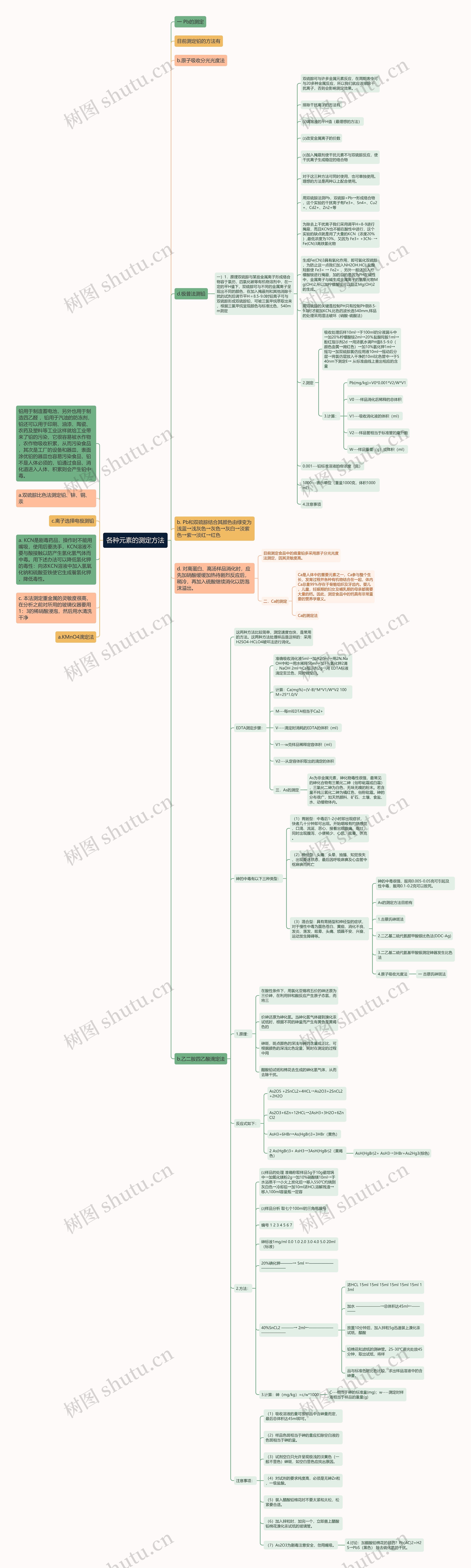各种元素的测定方法思维导图