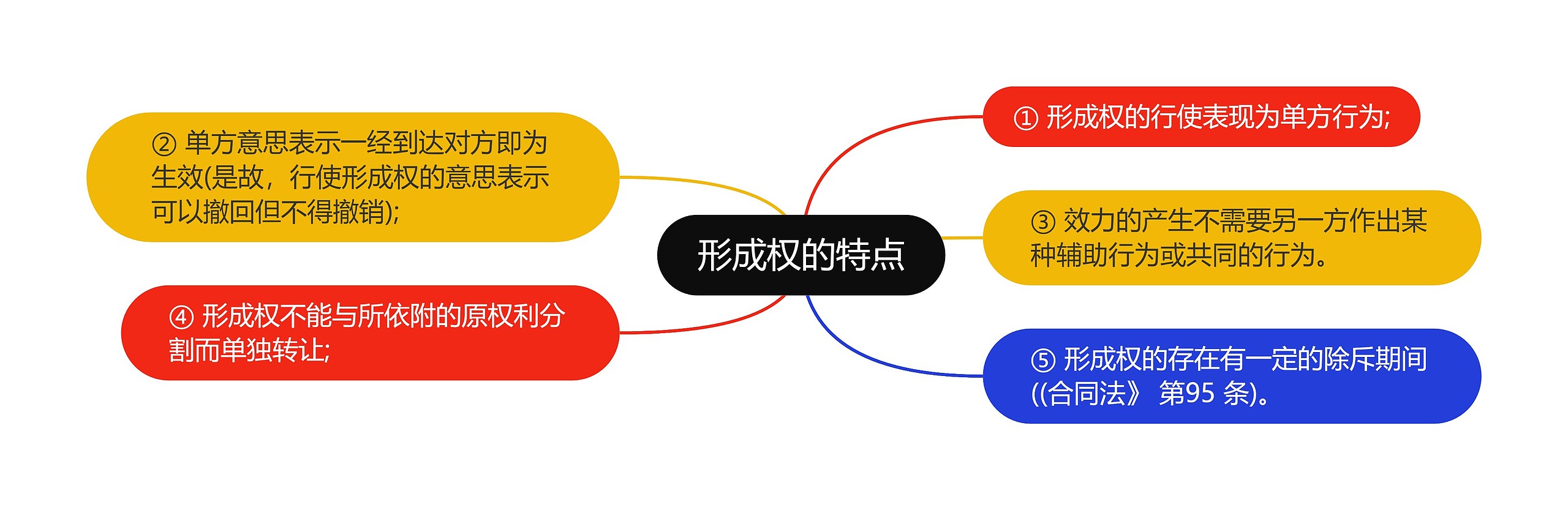 形成权的特点