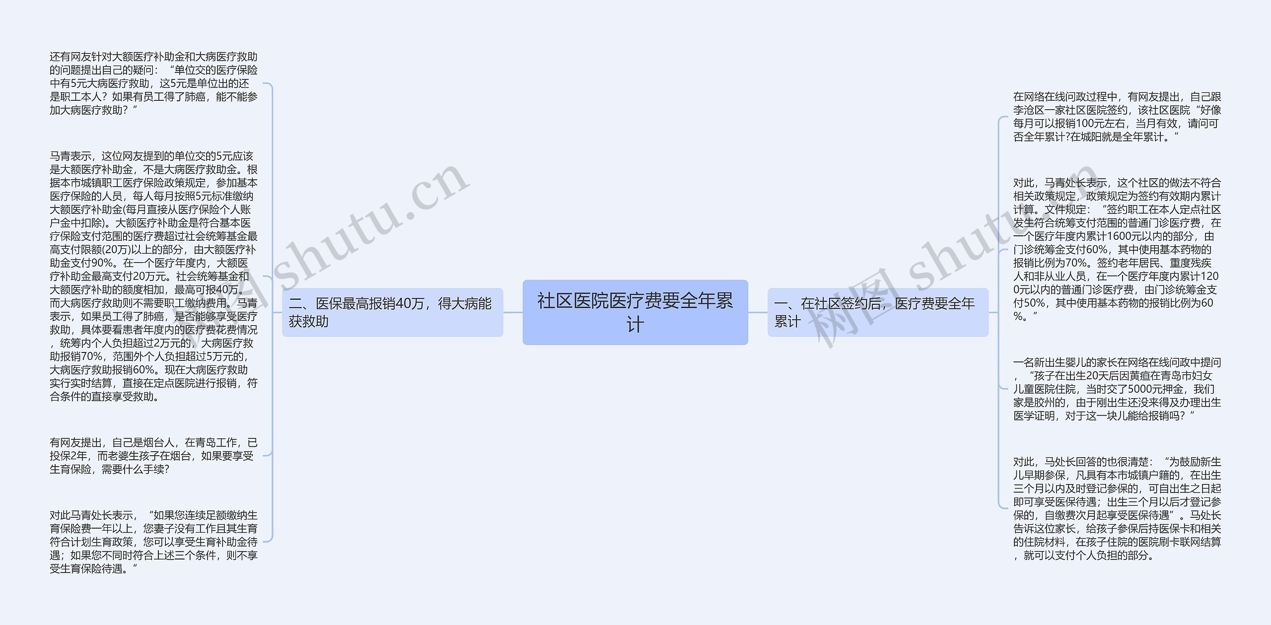 社区医院医疗费要全年累计 社区医院医疗费要全年累计