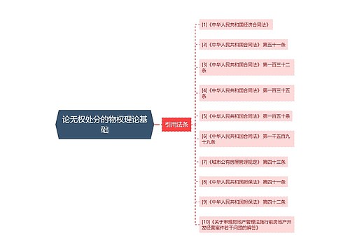 论无权处分的物权理论基础 论无权处分的物权理论基础