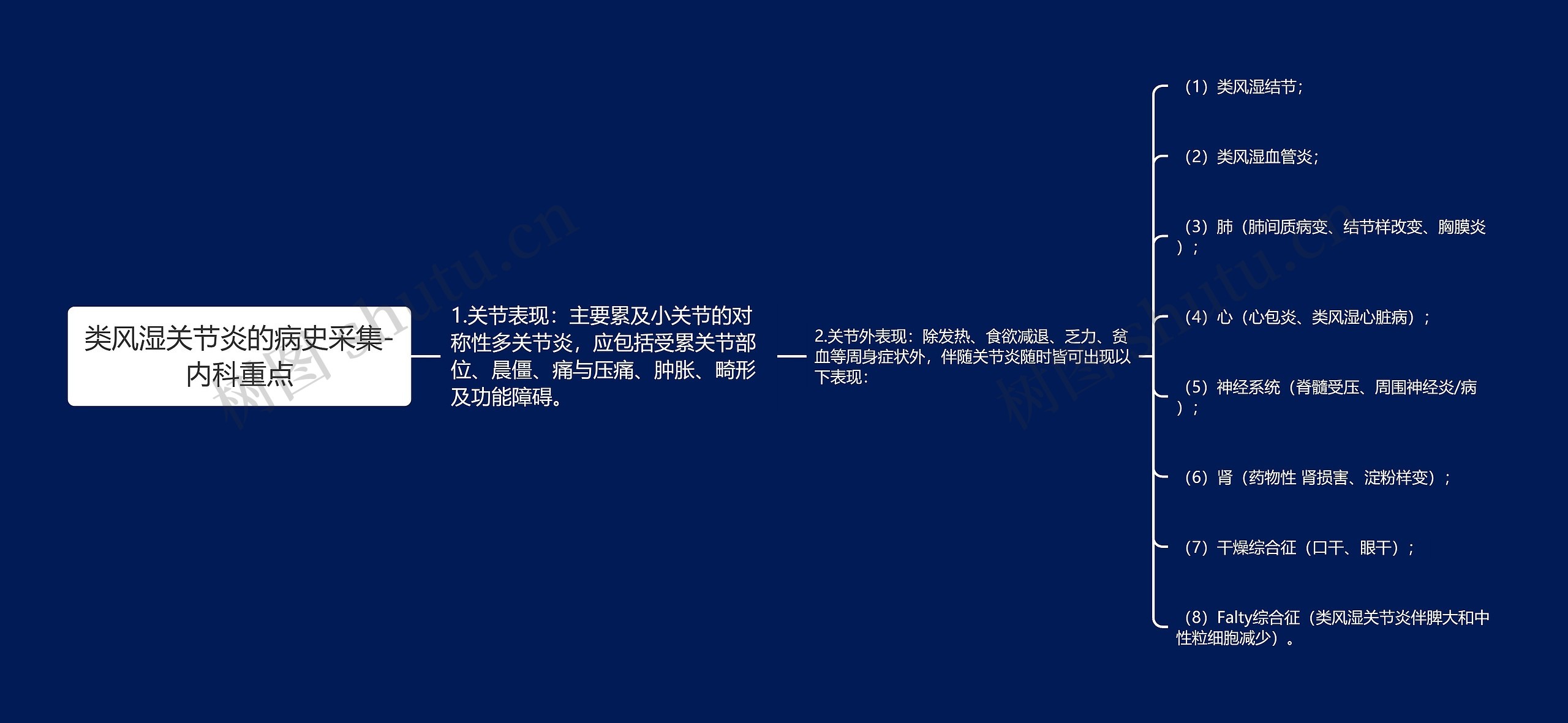 类风湿关节炎的病史采集-内科重点 类风湿关节炎的病史采集-内科重点