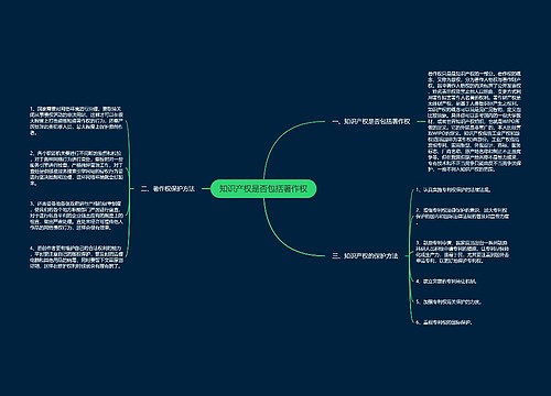 知识产权是否包括著作权