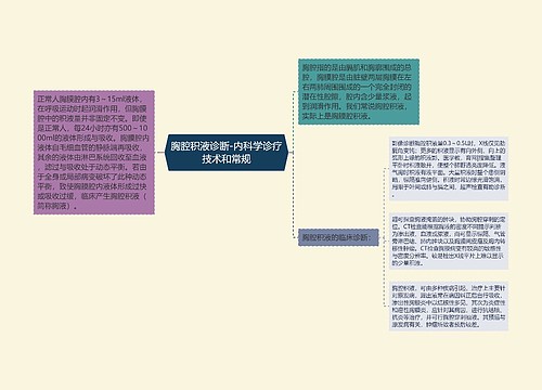 胸腔积液诊断-内科学诊疗技术和常规