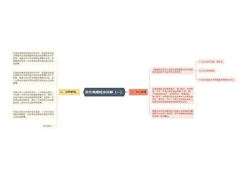 涉外离婚程序详解（一）