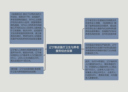 辽宁推进医疗卫生与养老服务结合发展