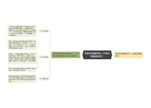 苦参生物碱综述（天然化学基础知识）思维导图