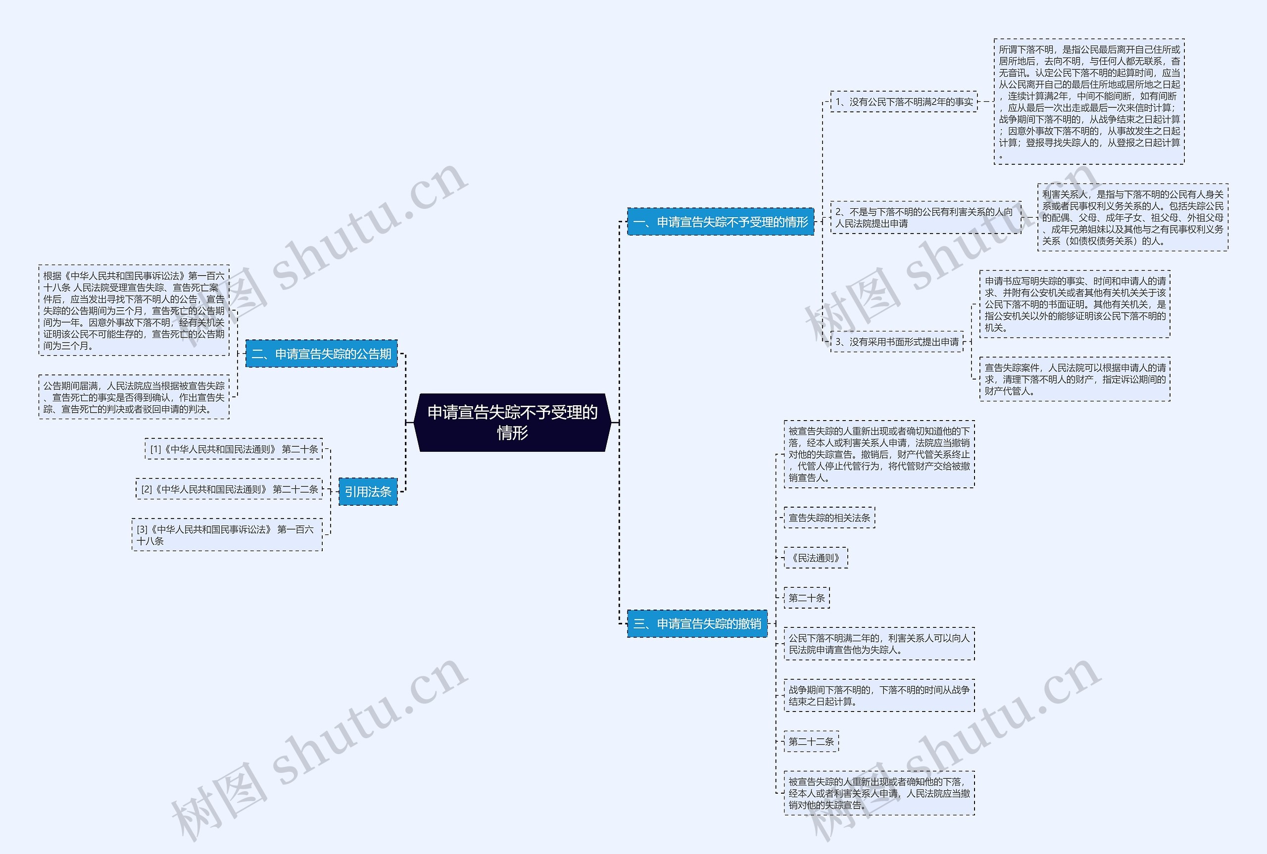 申请宣告失踪不予受理的情形 申请宣告失踪不予受理的情形