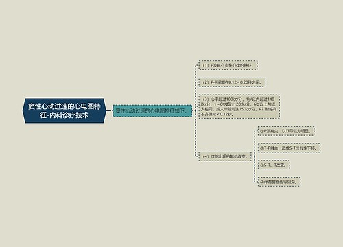 窦性心动过速的心电图特征-内科诊疗技术思维导图