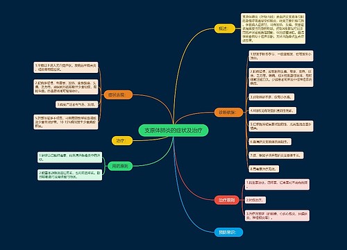 支原体肺炎的症状及治疗