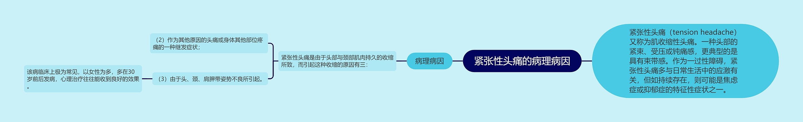 紧张性头痛的病理病因思维导图