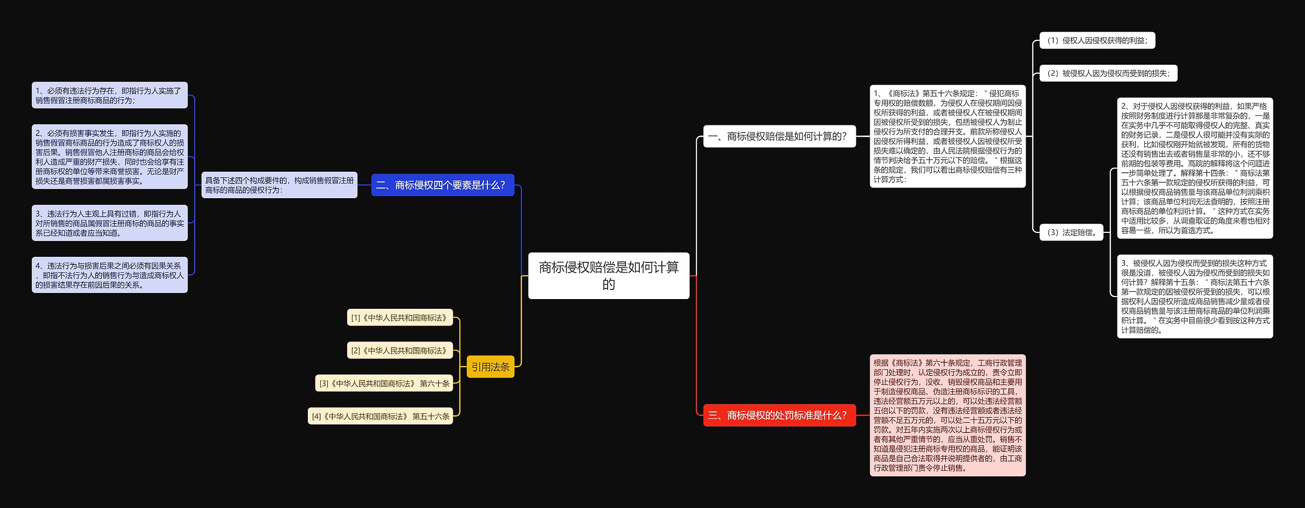 商标侵权赔偿是如何计算的 商标侵权赔偿是如何计算的