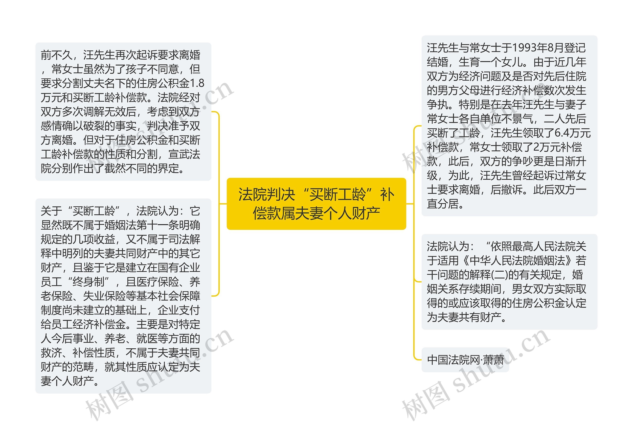 法院判决“买断工龄”补偿款属夫妻个人财产