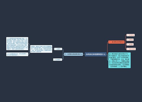 合同责任承担原则是什么