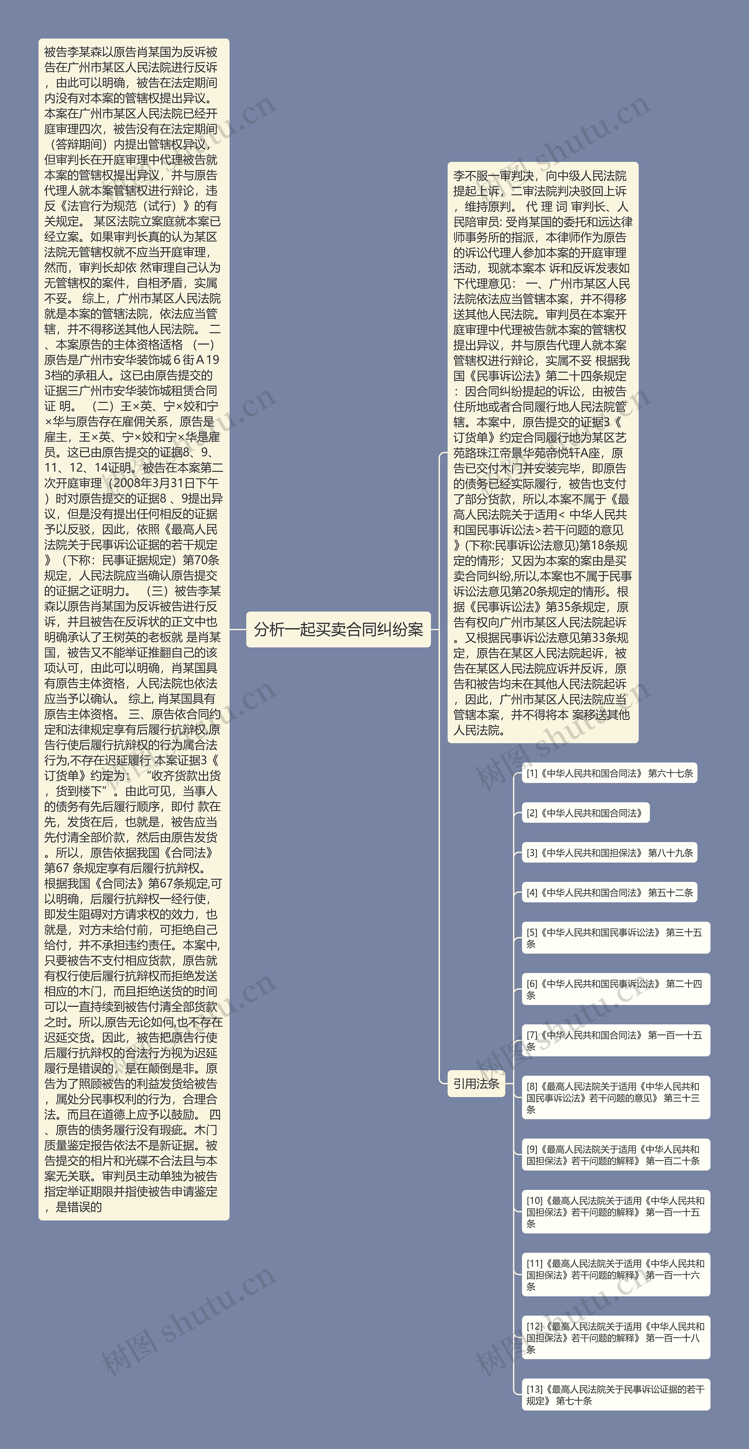 分析一起买卖合同纠纷案