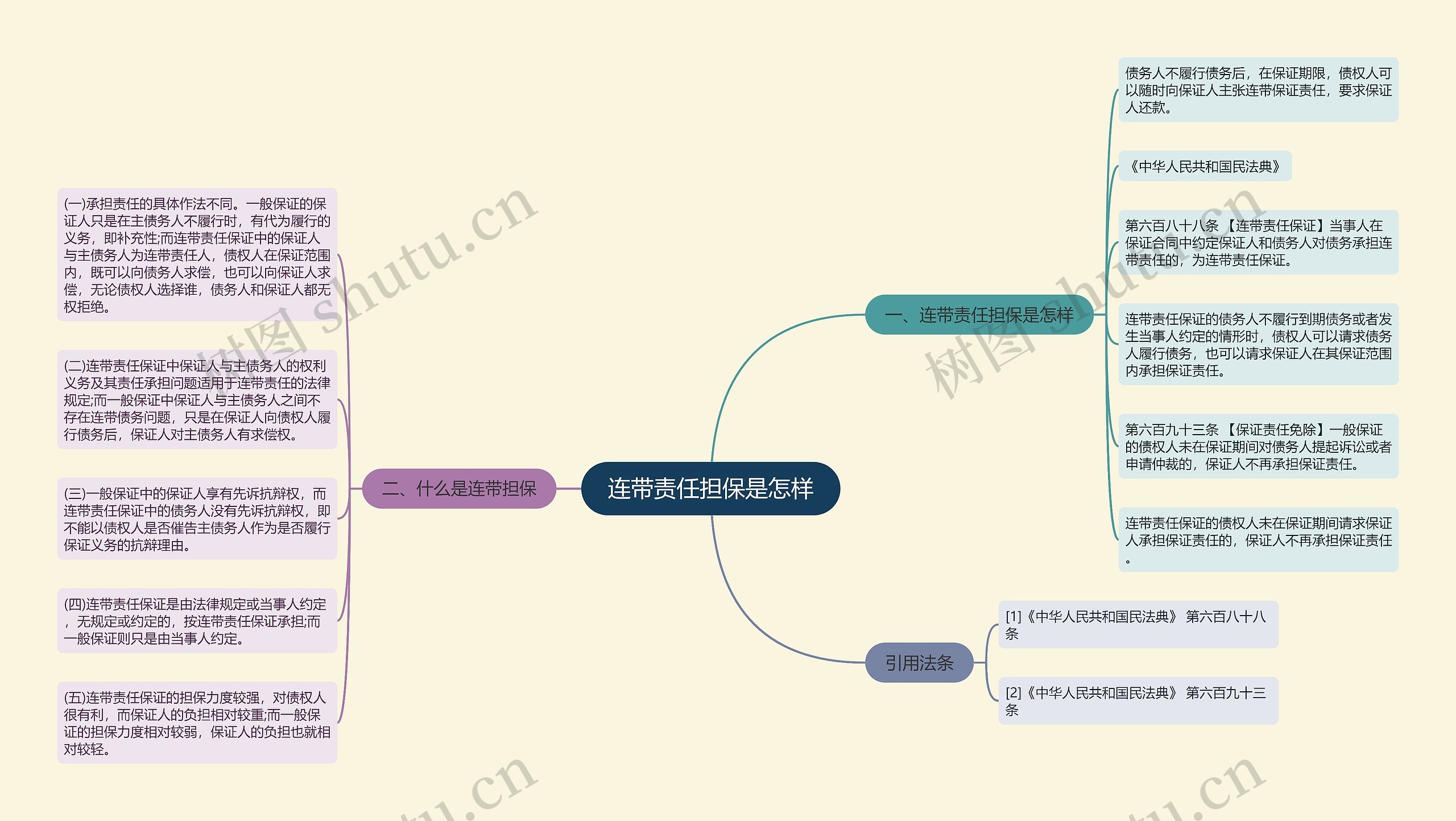 连带责任担保是怎样思维导图