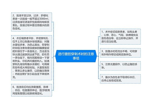 进行腹腔穿刺术时的注意事项