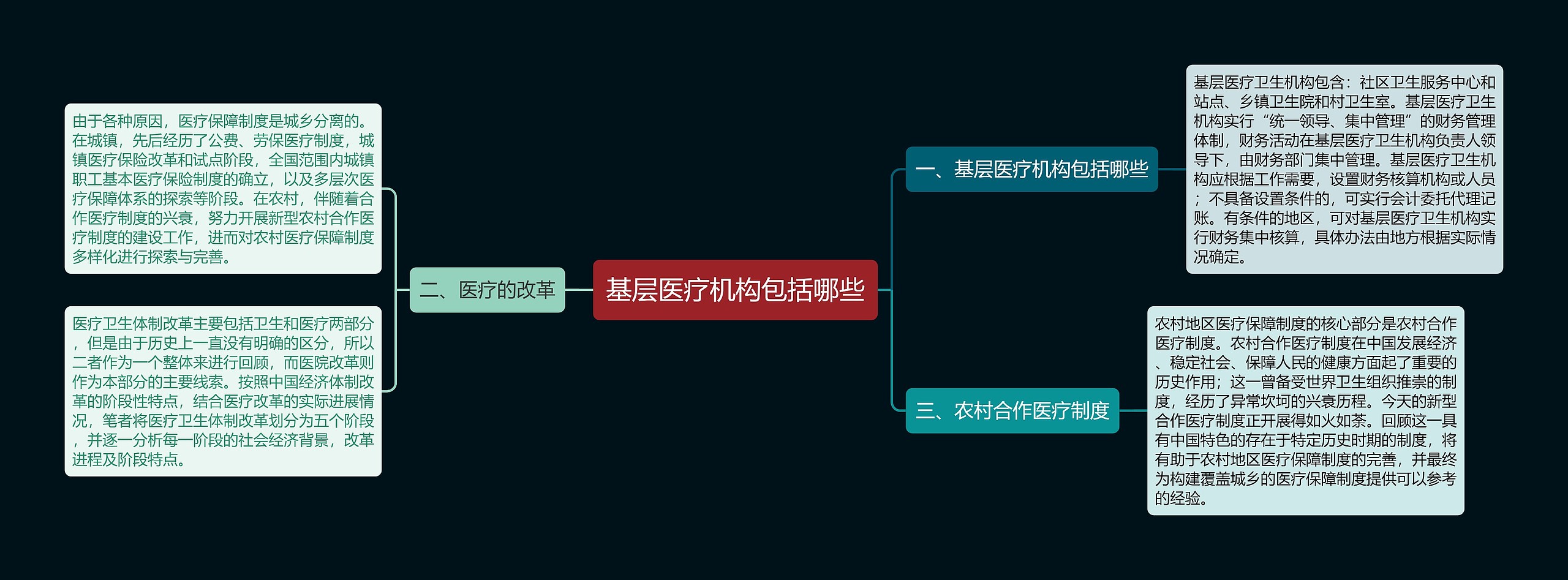 基层医疗机构包括哪些