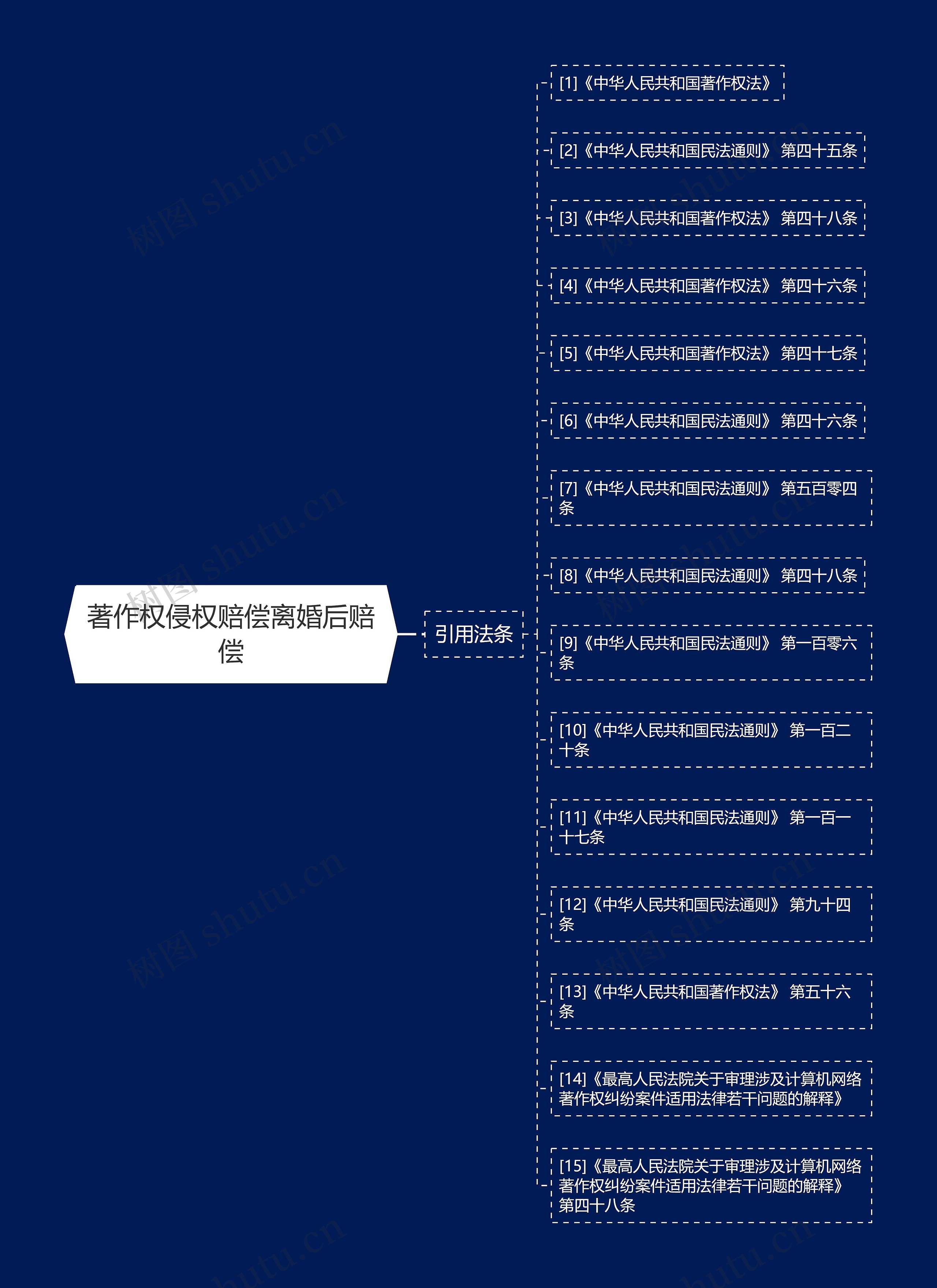 著作权侵权赔偿离婚后赔偿 著作权侵权赔偿离婚后赔偿