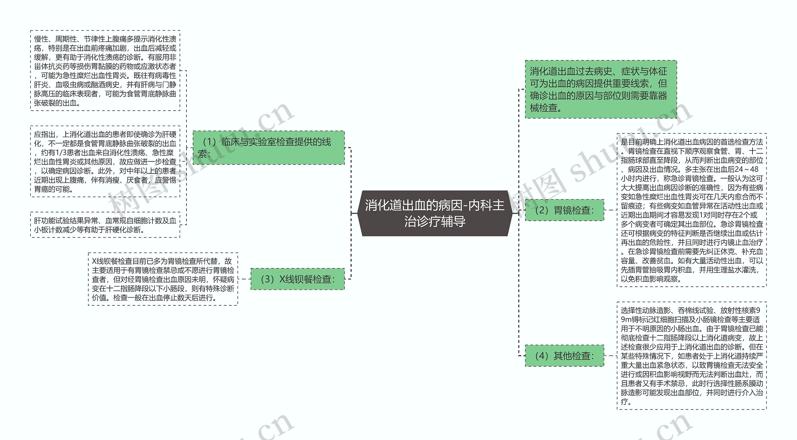 消化道出血的病因-内科主治诊疗辅导 消化道出血的病因-内科主治诊疗辅导