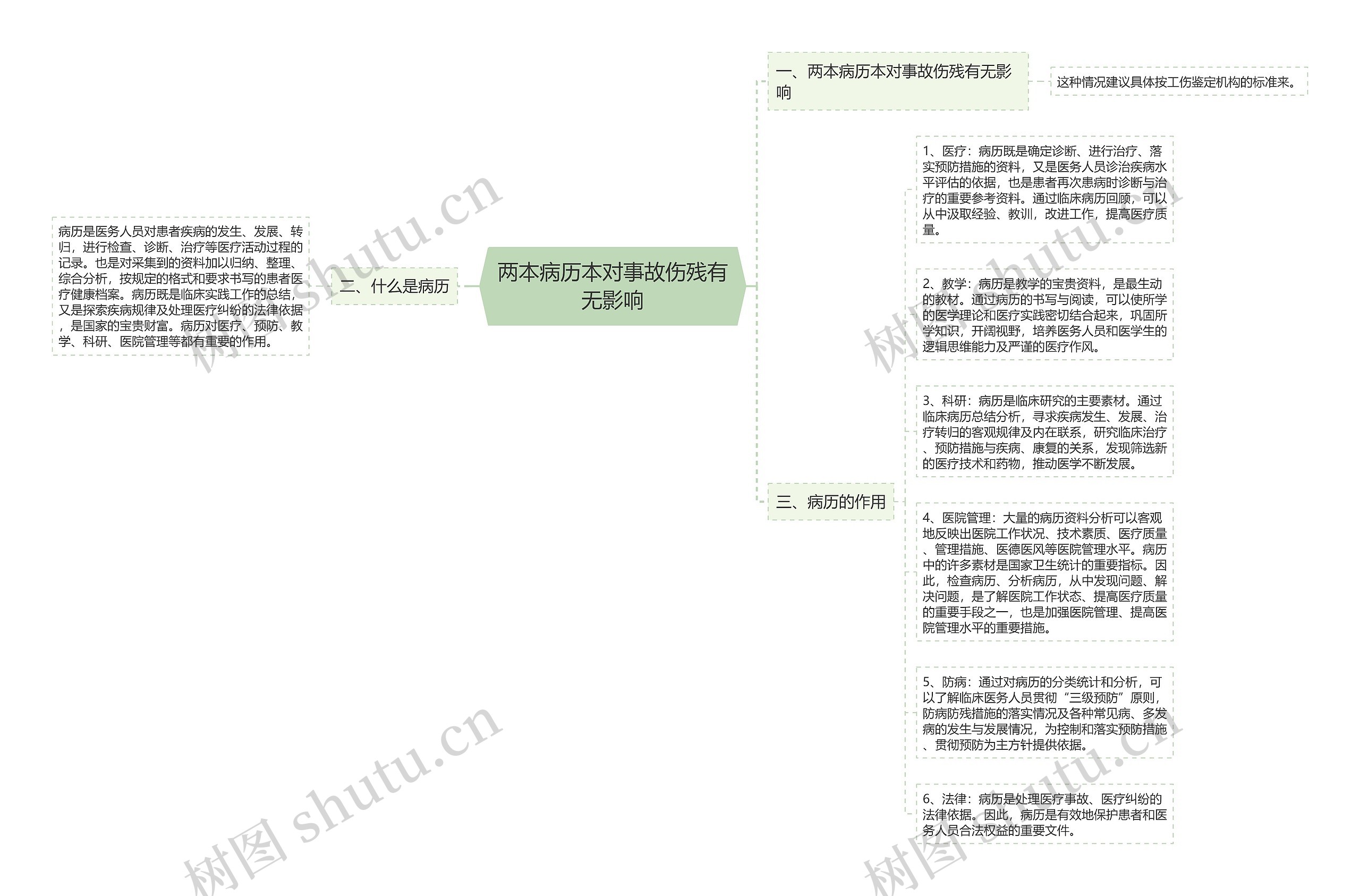 两本病历本对事故伤残有无影响