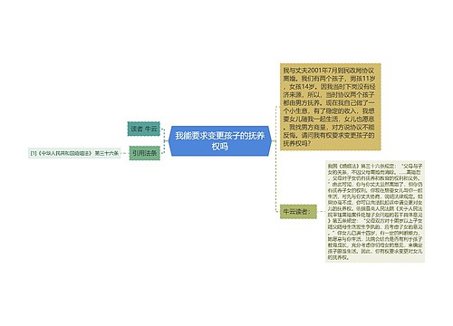 我能要求变更孩子的抚养权吗