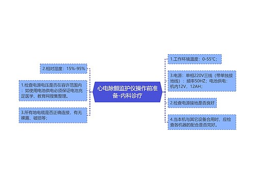 心电除颤监护仪操作前准备-内科诊疗