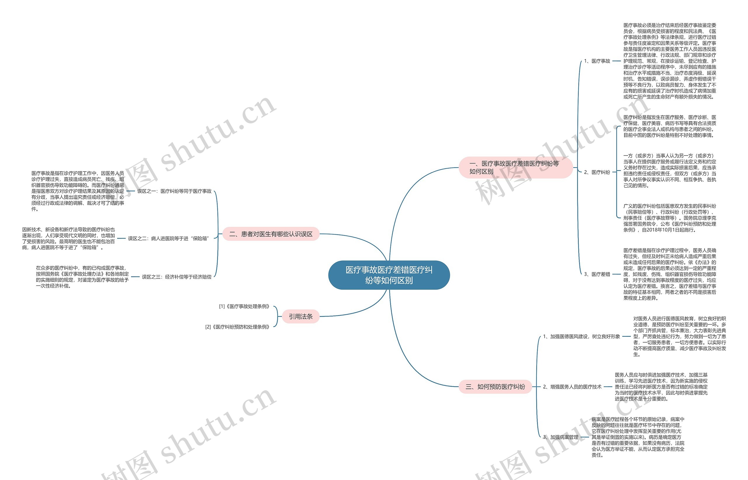 医疗事故医疗差错医疗纠纷等如何区别 医疗事故医疗差错医疗纠纷等如何区别