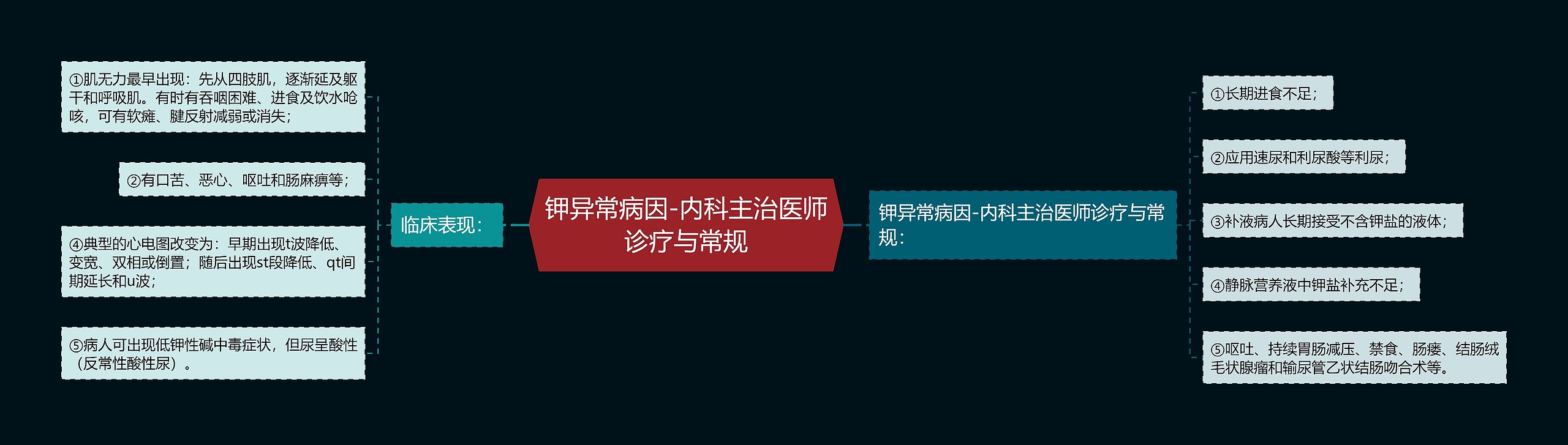 钾异常病因-内科主治医师诊疗与常规思维导图