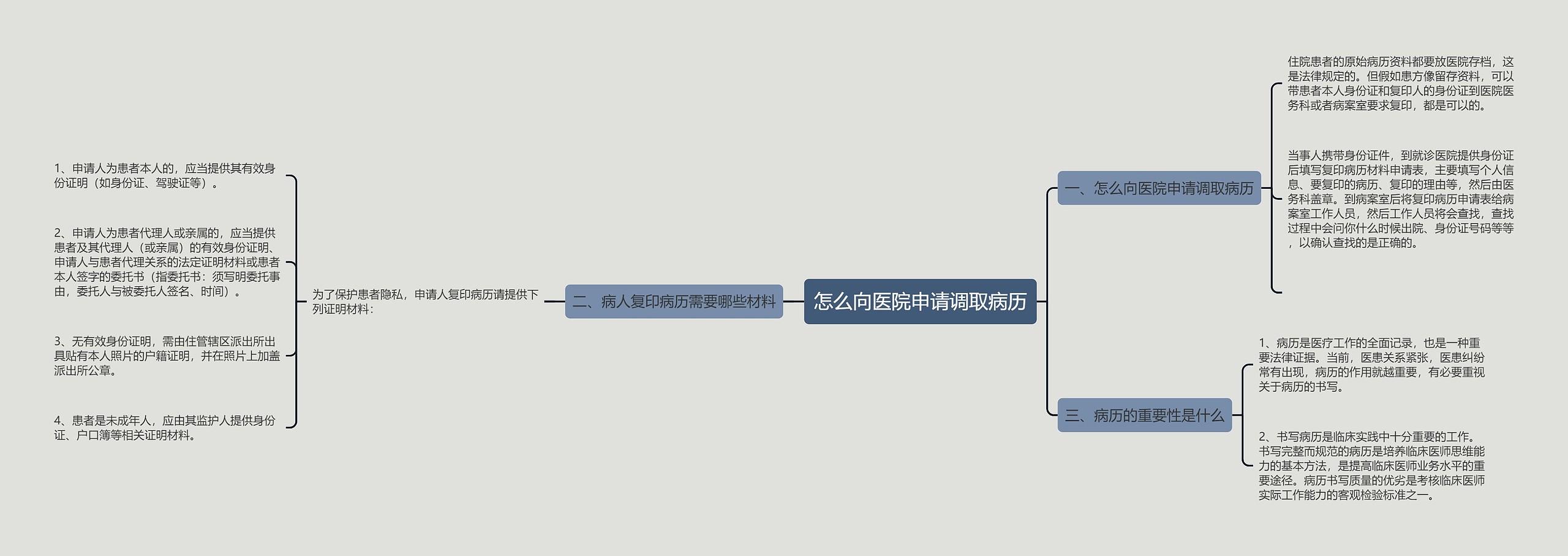 怎么向医院申请调取病历