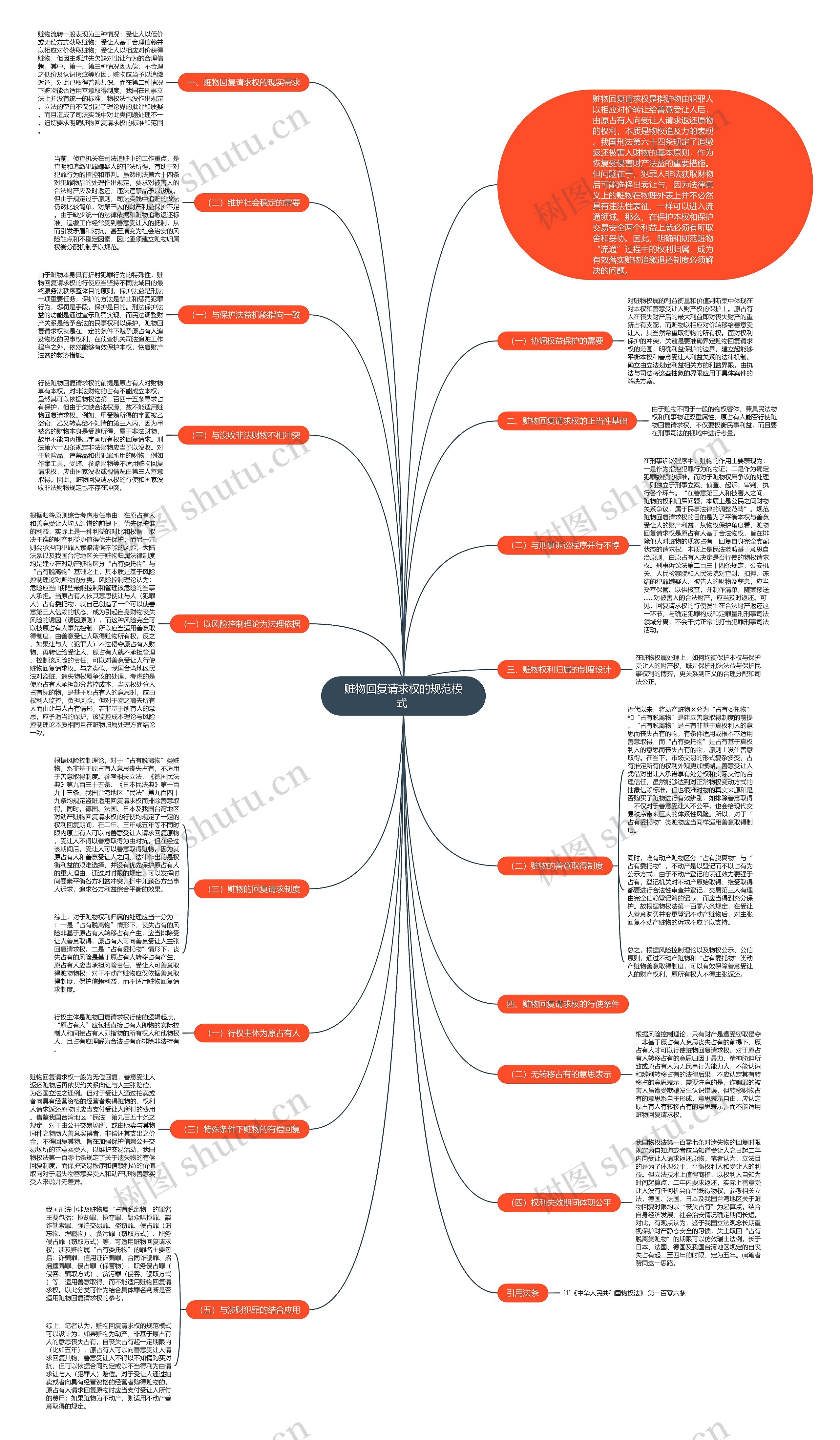 赃物回复请求权的规范模式 思维导图