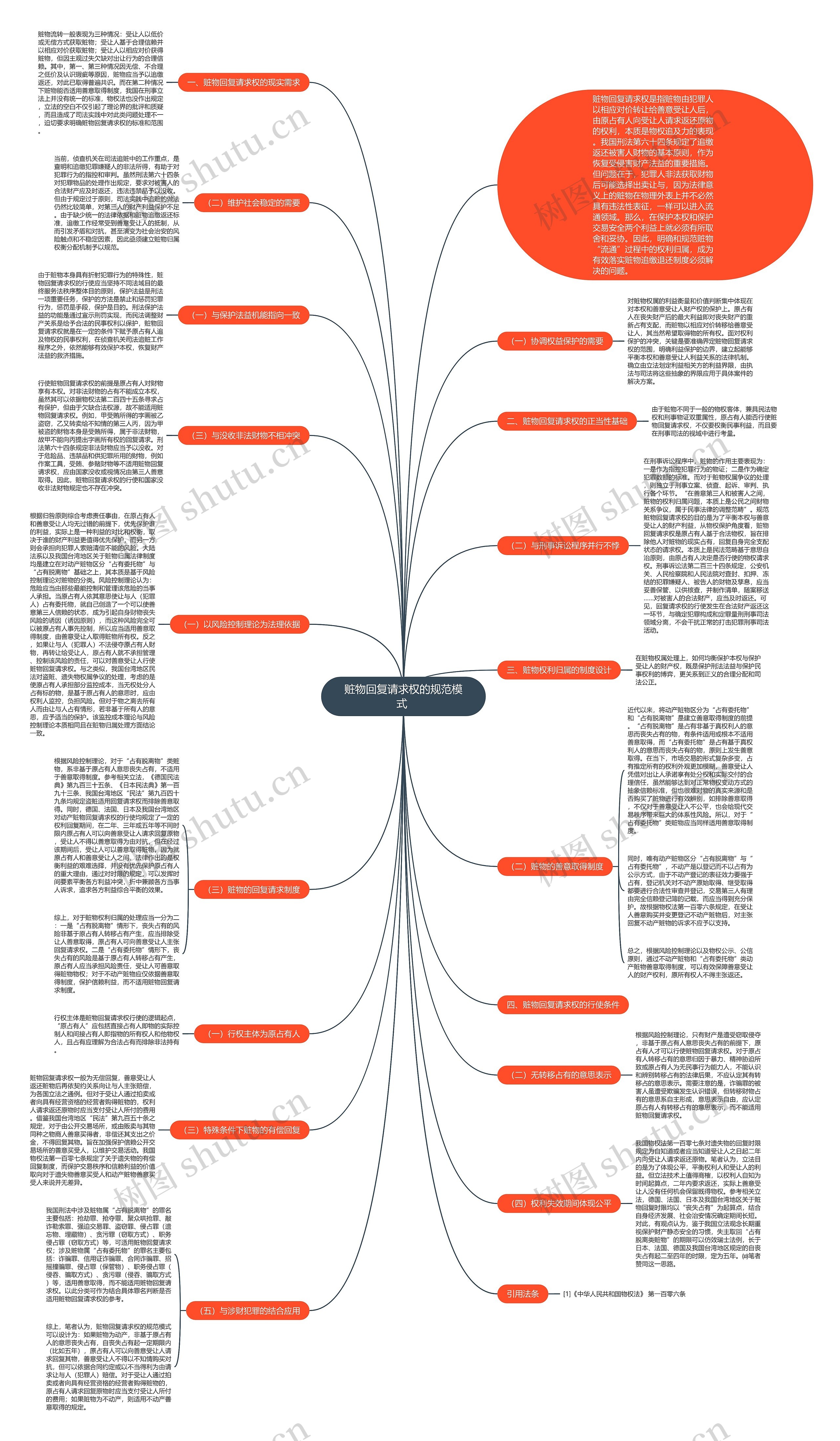 赃物回复请求权的规范模式 赃物回复请求权的规范模式