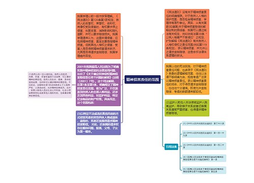 精神损害责任的范围