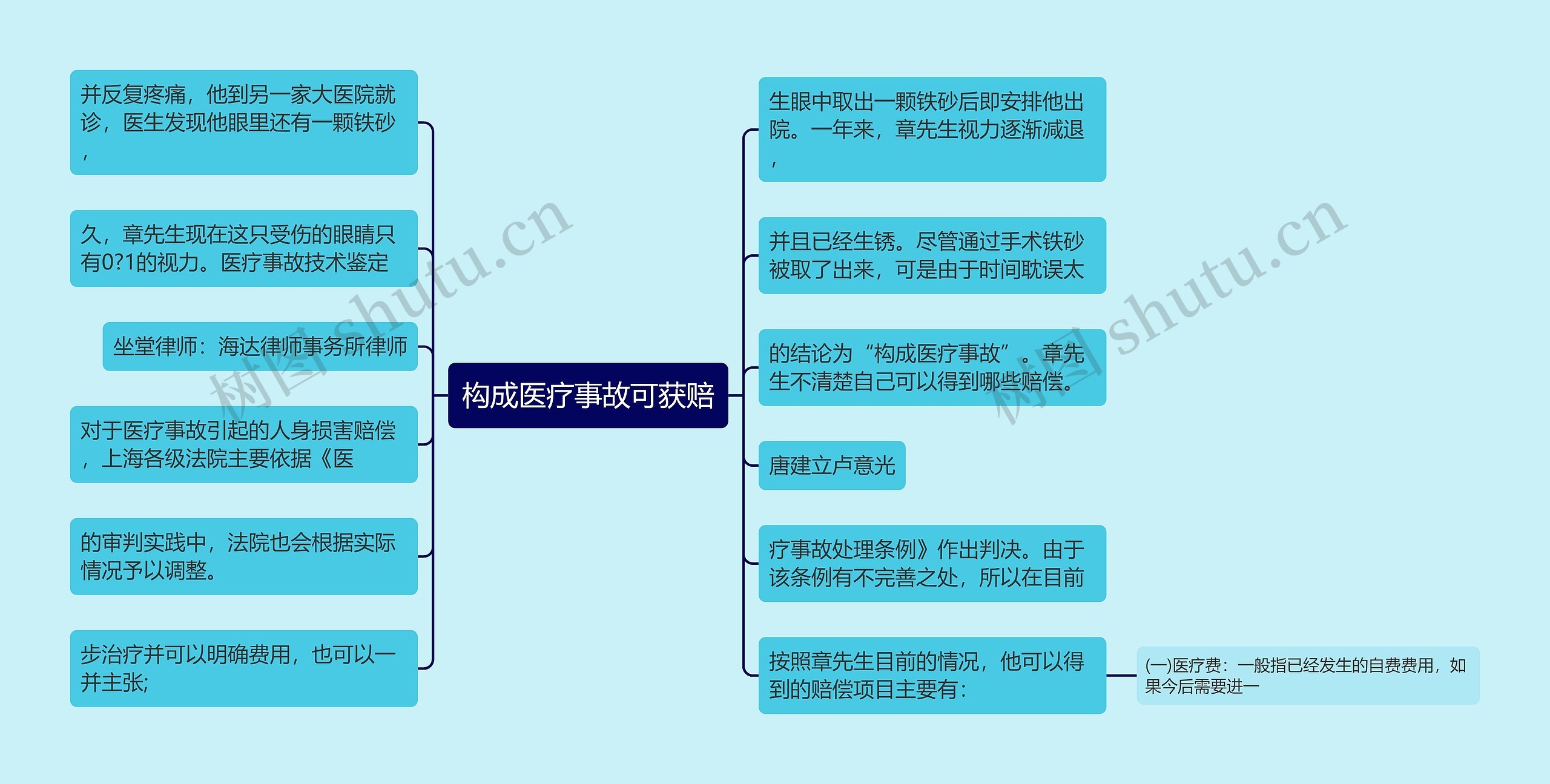 构成医疗事故可获赔