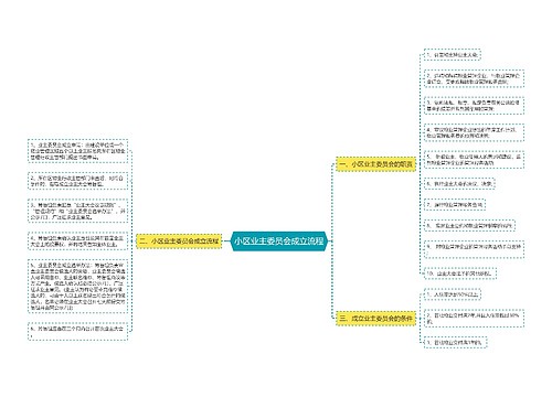 小区业主委员会成立流程