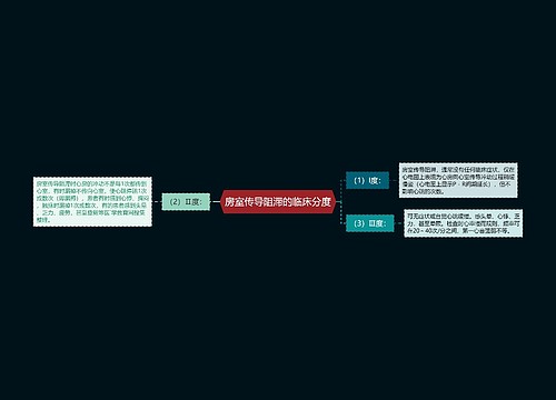 房室传导阻滞的临床分度